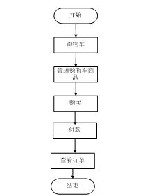 SpringBoot電子產(chǎn)品在線(xiàn)交易系統(tǒng) 計(jì)算機(jī)畢業(yè)設(shè)計(jì)的全面指南