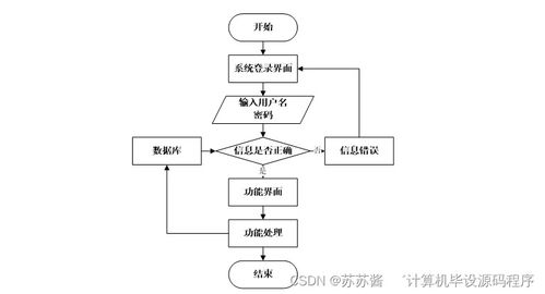 基于A(yíng)ndroid的超市會(huì)員管理系統(tǒng)開(kāi)發(fā)與部署方案