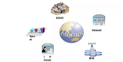 弱電工程計算機網絡系統基礎知識與計算機系統服務